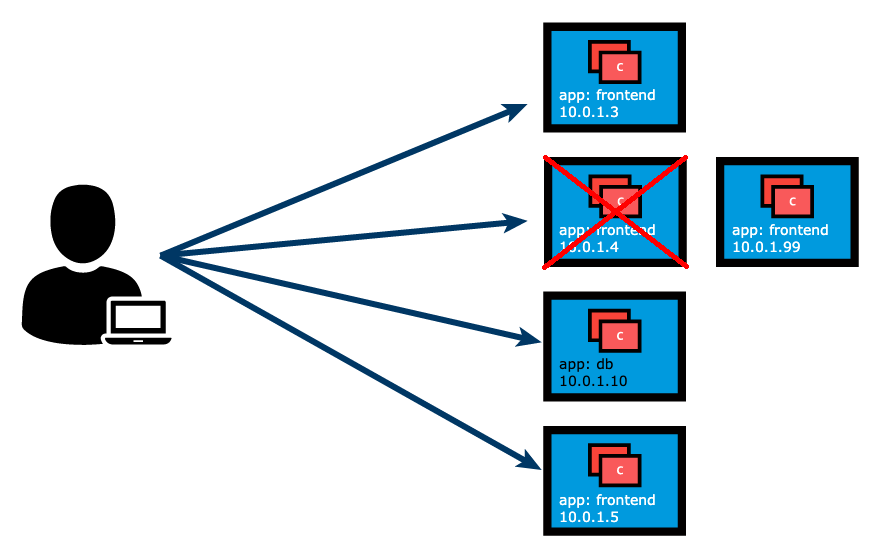service-pod-yenileme