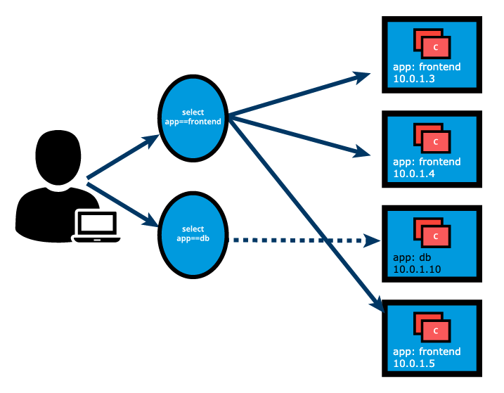 key:value orneklenmesi